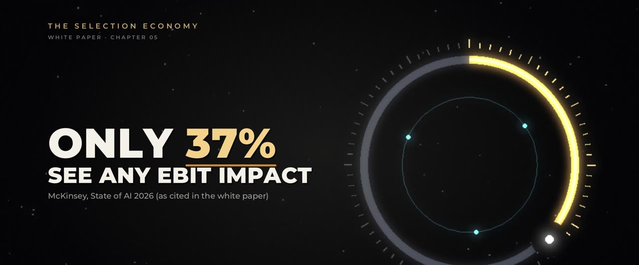 Dal video riassunto: Quasi 9 aziende su 10 usano l’IA. Solo il 37% ne vede l’effetto sul profitto. La favola del risparmio ha il tempo contato.